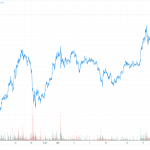 Ethereum Crosses 0 for the First Time Since 2018
