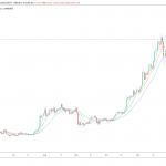 What happens to Bitcoin after 9% plunge in 2 Hours? Analysts explain What happens to Bitcoin after 9% plunge in 2 Hours? Analysts explain