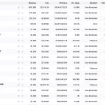 Charlie Lee explains 45% Litecoin (LTC) rally in face of strong Bitcoin dominance run