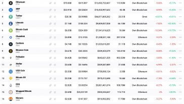 Charlie Lee explains 45% Litecoin (LTC) rally in face of strong Bitcoin dominance run