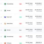 Reflecting on the 2020 DeFi craze: Consider the benefits and risks of DeFi