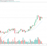 Local top? Why Bitcoin traders are starting to get slightly cautious Local top? Why Bitcoin traders are starting to get slightly cautious