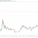 Bitcoin goes mainstream: Miami mayor considers buying BTC for city treasury Bitcoin goes mainstream: Miami mayor considers buying BTC for city treasury