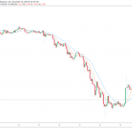 Why XRP dropped 24% in 2 hours after a massive relief rally