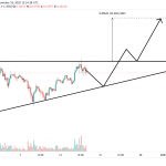 Cardano Poised to Retrace Before 30% Breakout