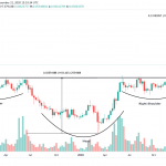 Zilliqa Primed to Retrace Before Possible Bull Run Zilliqa Primed to Retrace Before Possible Bull Run