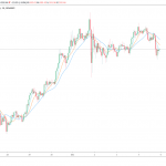 Ethereum options volume hits record high—but why is demand surging?