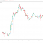 Why this trader says Ethereum may rally harder than Bitcoin in a new bull cycle Why this trader says Ethereum may rally harder than Bitcoin in a new bull cycle