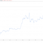 Ethereum will become more scarce: why this ETH upgrade is a game-changer