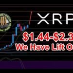 XRP Price Surge +$.65 , Ripple CEO Has #0doubt And Bitcoin Approaches ATH