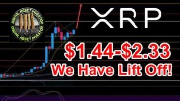 XRP Price Surge +$.65 , Ripple CEO Has #0doubt And Bitcoin Approaches ATH