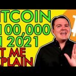 BITCOIN GOING TO $100,000 IN 2021, BUY NOW BEFORE IT’S TOO LATE! Price Prediction [Here’s Why!]