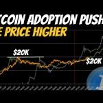 Bitcoin Entering New Adoption Cycle | Get ready for Next Parabolic Run!!