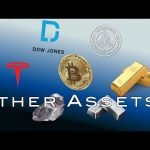 Other Asset Classes on Why Bitcoin pauses here, And where next