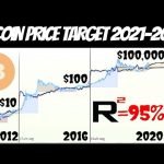 THE ULTIMATE MOON SHOT | The Math Behind + Trillion Bitcoin Pricing Model