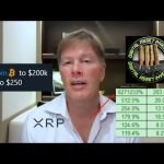 XRP Future Bedrock Value And Ripple Investor Activated