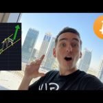 NOW IT’S GAME OVER FOR ALL BITCOIN BEARS!!!!!!!!! [next trade]