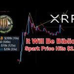 Bitcoin Blasts Past K , XRP UP 7%+ In Minutes & Ripple / Derivatives / LIBOR