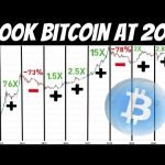 BITCOIN HITS ,000 ATH!!!! | What is the Probability it Will Hit 0,000 in 2021?? BITCOIN HITS ,000 ATH!!!! | What is the Probability it Will Hit 0,000 in 2021??