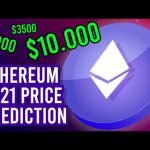 ETHEREUM (ETH) 2021 price prediction! 👀