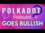 POLKADOT (DOT) CRYPTO COIN PRICE MOVING BULLISH ABOVE RESISTANCE!! Cryptocurrency Analysis 2020