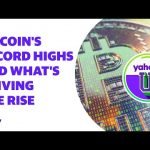 How did Bitcoin reach it’s all time highs?