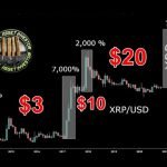XRP Explosive Price Move Predicted , Ripple Monetary Policy & Flare Allocation
