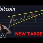 THE BITCOIN RISING WEDGE BROKE!!!!!!!!!!!!!!! WHAT NOW?????