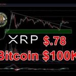 XRP Retest 2020 Price High , Swift Collaboration & Ripple