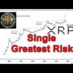 XRP Price 2017 vs 2020 & Ripple (American Company) XRP Price 2017 vs 2020 & Ripple (American Company)
