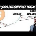 Realistic Bitcoin Price Prediction by the End of 2021 | 0k – 0k Realistic Bitcoin Price Prediction by the End of 2021 | 0k – 0k
