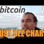 WOW!!! THE BEST BITCOIN CHART EVER!!! BTC & BANKS , THIS IS VERY IMPORTANT TO UNDERSTAND!!