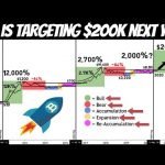 BITCOIN MAKES ANOTHER ATH ,000!!! | Here is What BTC Price We Should Expect by the End of 2020