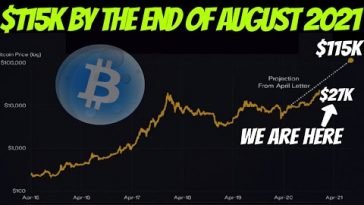 Bitcoin Price Target 5,000 by August 2021 | Demand Is 3 Times Higher Than Supply!!!