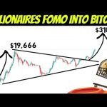 Bitcoin FOMO Wave is Coming! | BTC Might Hit 0,000 in the State of Euphoria