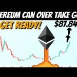 Ethereum 2.0 Update and ETH Price Prediction | ,840 per coin!!