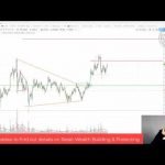 Bitcoin to make 30K’s doorstep, and how to max this out