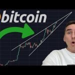 THIS BITCOIN WEDGE WILL BREAK TODAY!!!!!! [my next trade on Bybit]