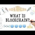 Blockchain In 7 Minutes | What Is Blockchain | Blockchain Explained Simply | Blockchain |Simplilearn