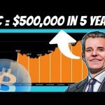 ,000 is Still NOT TOO LATE TO BUY BITCOIN | Professional Investors are Piling in!!!