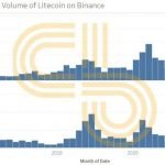 Litecoin Leads Weekly Crypto Gains With 45% Rise Litecoin Leads Weekly Crypto Gains With 45% Rise