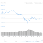 wNews: All Eyes on Biden, Bitcoin, and the Future of Index Funds