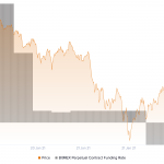 Crypto Trading Strategy: How to Use Funding Rates to Buy the Dip