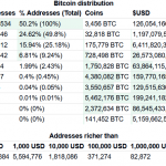Is Bitcoin price manipulation by whales a real thing?