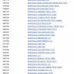 New Grayscale trust filings spin rumour mill into overdrive for Cardano, Polkadot, Cosmos and more