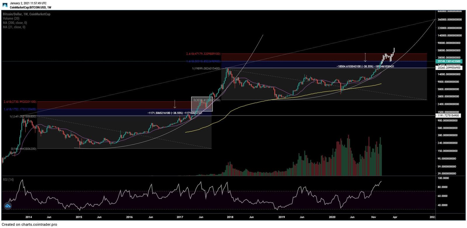 bitcoin future price