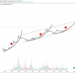 Why Allianz chief economist says Bitcoin surging will fuel an “interesting conversation”