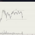 Why the Bitcoin price suddenly fell 5% in three hours—and where it goes next