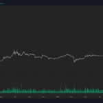 Why this trader thinks the Bitcoin bottom is in based on volume trends