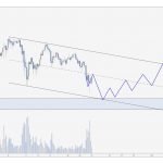 What can invalidate the short-term bear scenario for Bitcoin?